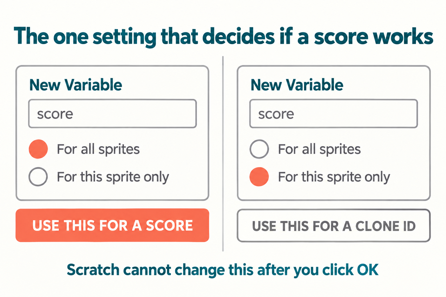 How to Make a Score Counter in Scratch, Step by Step