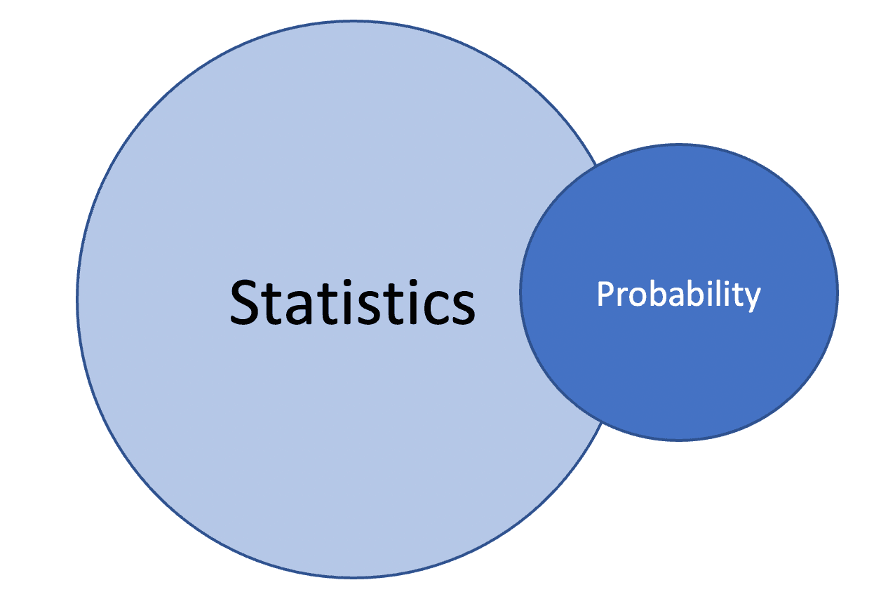 Manipulating Numbers – Data and Statistics - program,ing languages