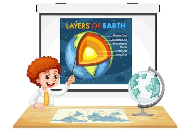 Free Vector student boy explaining layers of earth