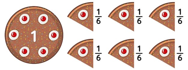 Understanding Fractions with Pizza Slices