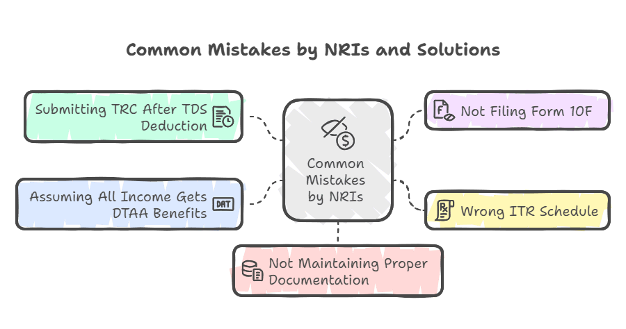 DTAA - Common Mistakes