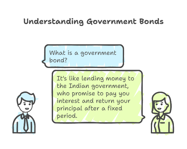 How to invest in bonds