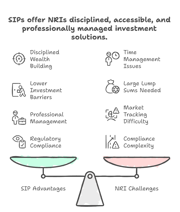 SIPs for NRIs - Advantages