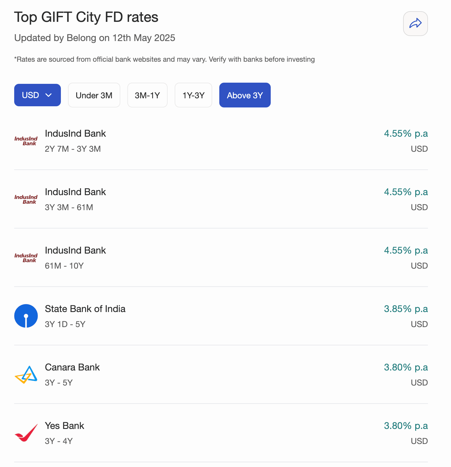 GIFT City FD Interest Rates