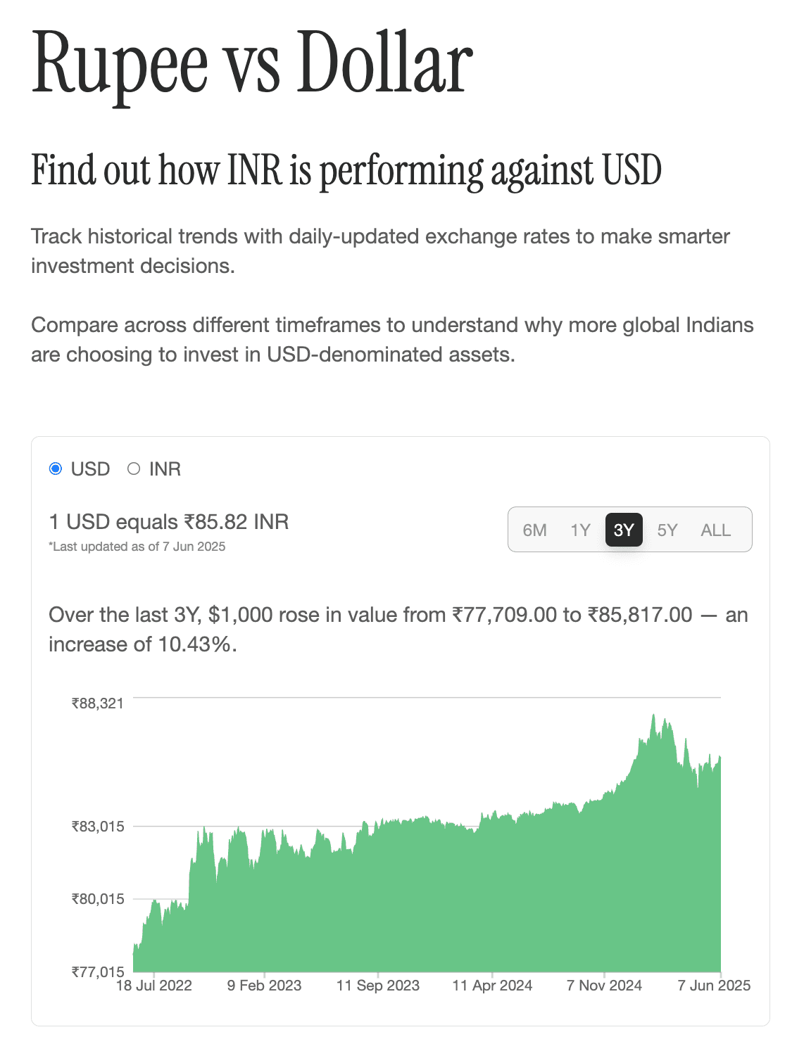 Compare INR vs USD Over Time