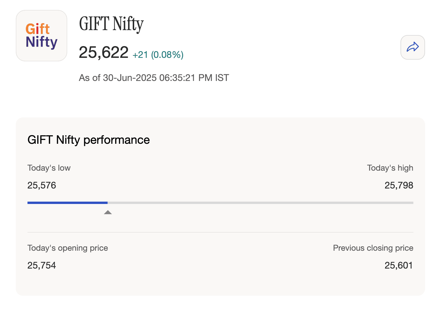 GIFT Nifty Live Tracker