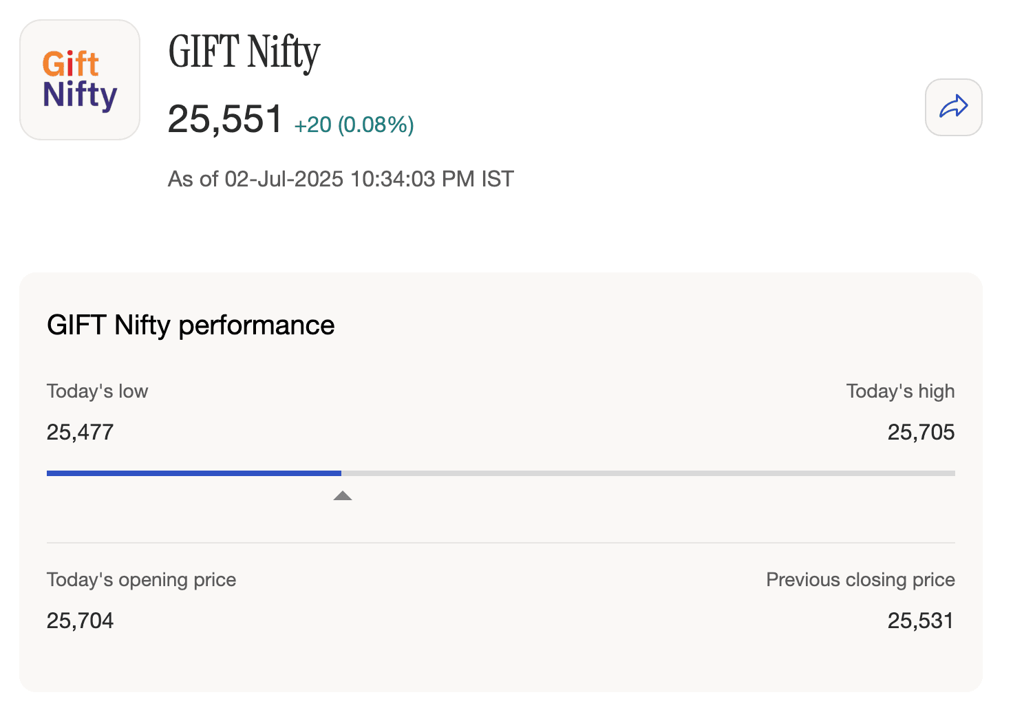 GIFT Nifty Live