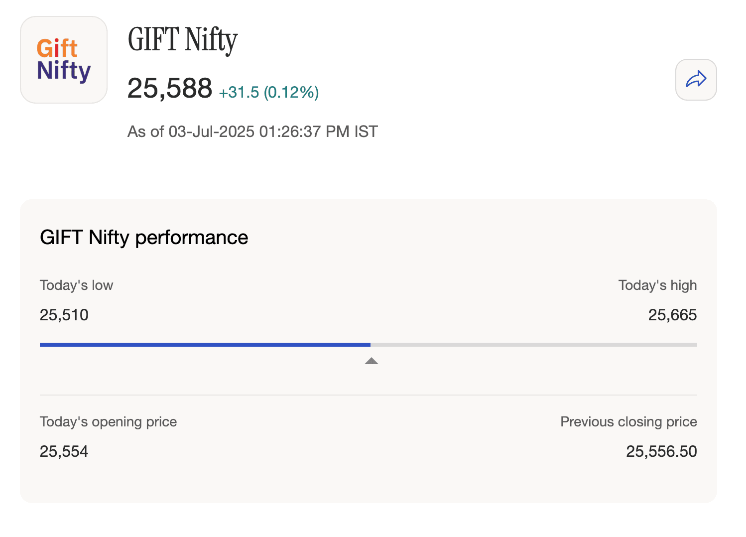NIFTY Bharat Bond Index Futures in GIFT City