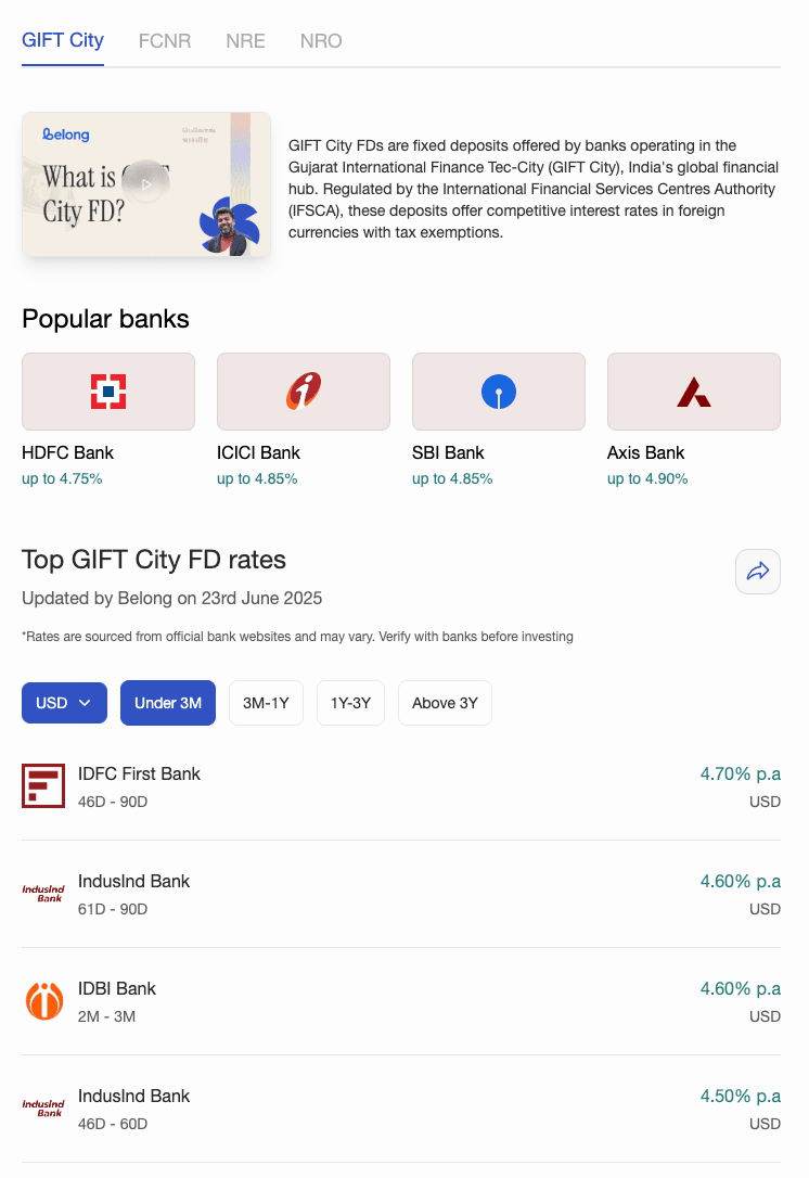 NRI FD Rates Tracker