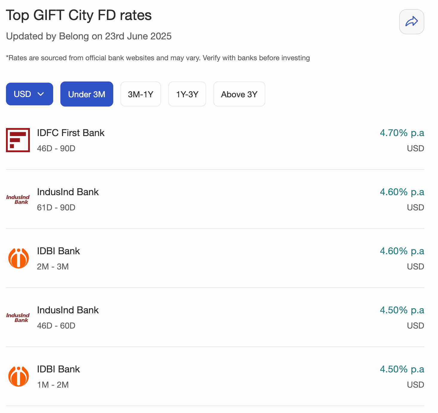 Belong NRI FD Rates Calculator