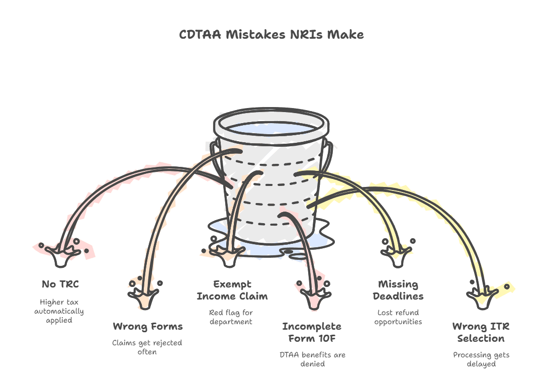 DTAA Mistakes NRIs Make