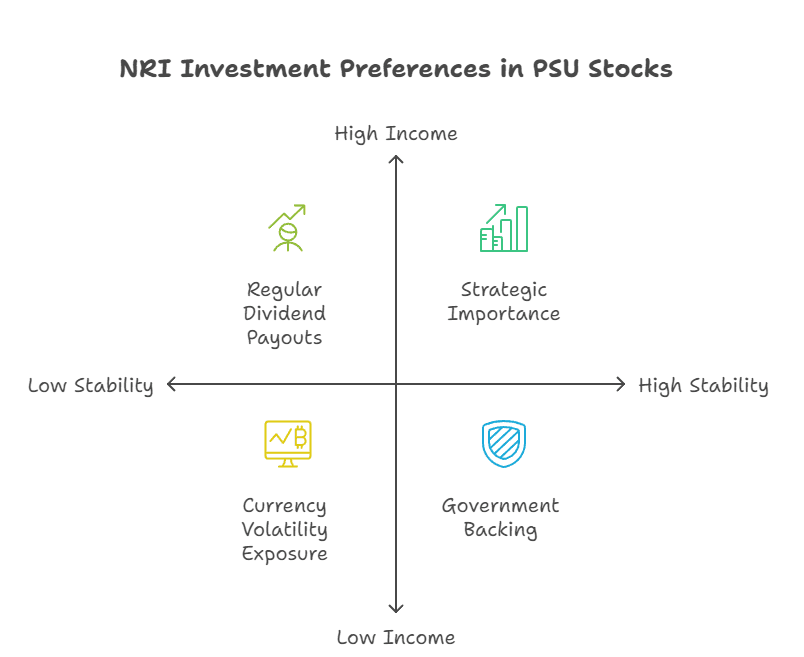 Best Government Stocks for NRIs