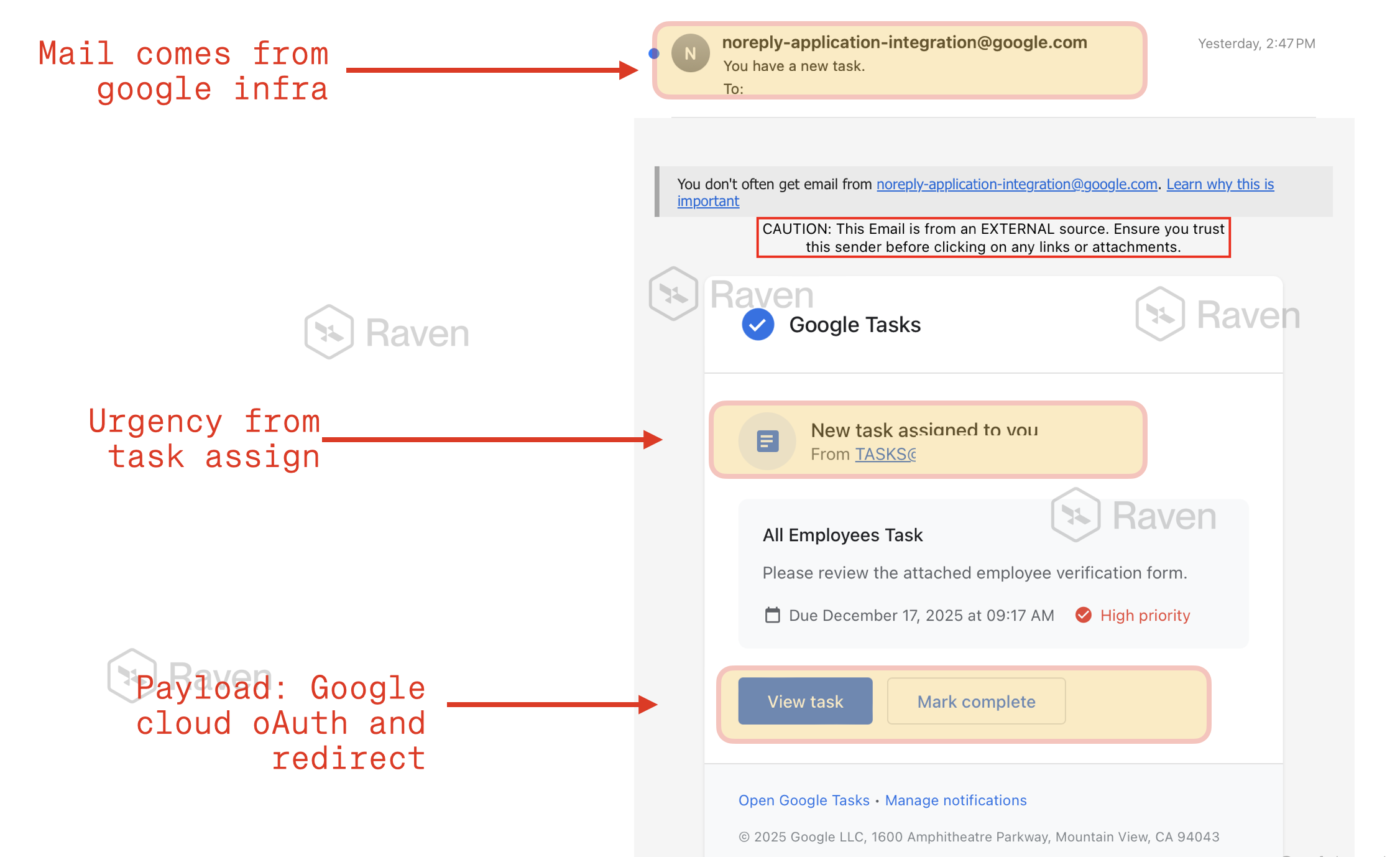 Google Tasks Phishing