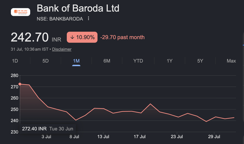 Bank of baroda stock.png