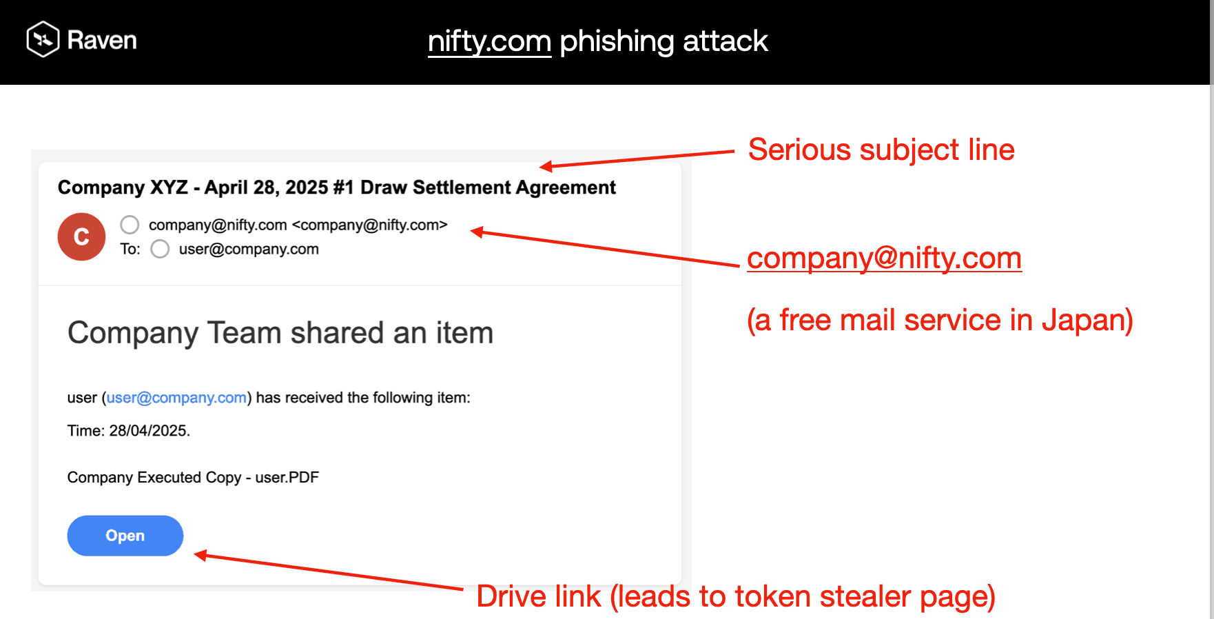 Nifty Phishing