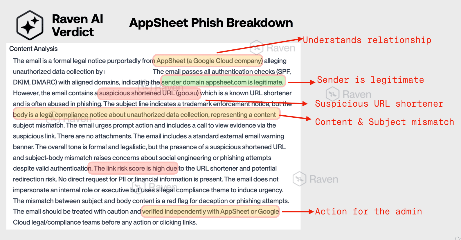 Appsheet phishing raven
