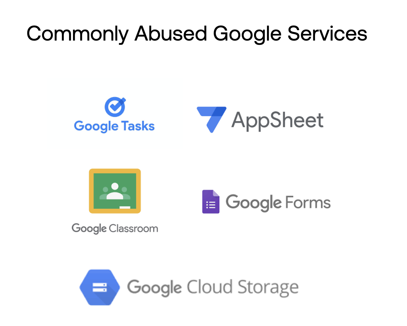Phishing Mail Abuse of Google Products