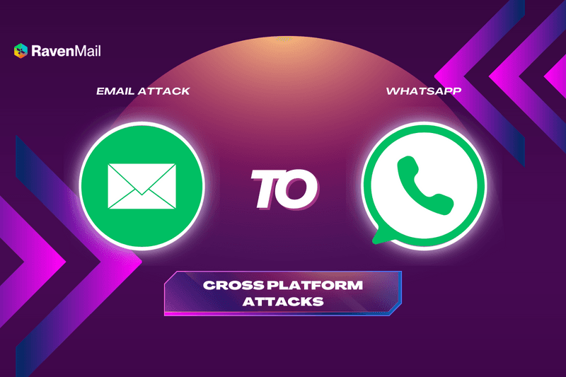 CEO Impersonation on WhatsApp & the Role of Email enabling Cross-Platform attacks