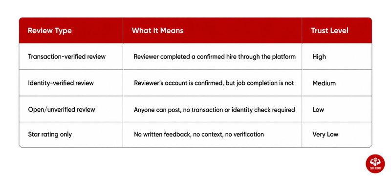 Best Platforms to Hire Cleanup Labor with Verified Reviews | flexcrewusa.com