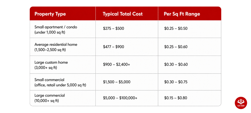 How much does post construction cleaning cost | flexcrewusa.com