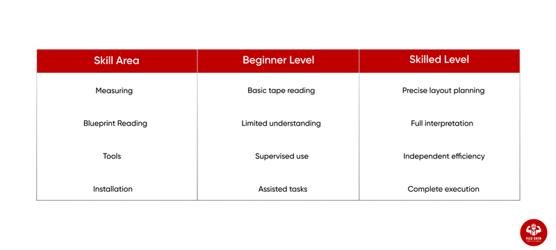 How to Become a Skilled Carpenter | flexcrewusa.com