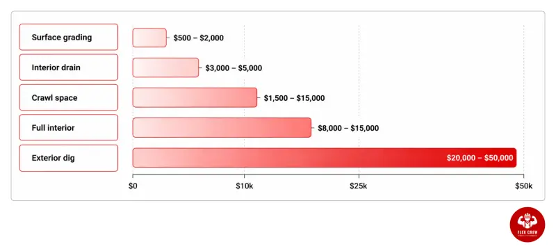 How much does waterproofing cost | flexcrewusa.com