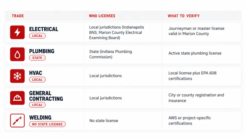 Construction Recruitment Agency | flexcrewusa.com