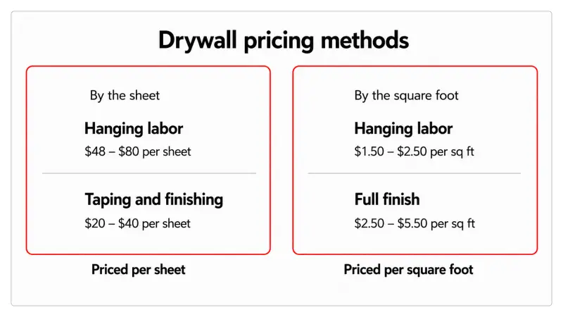 Types of Waterproofing for buildings | flexcrewusa.com
