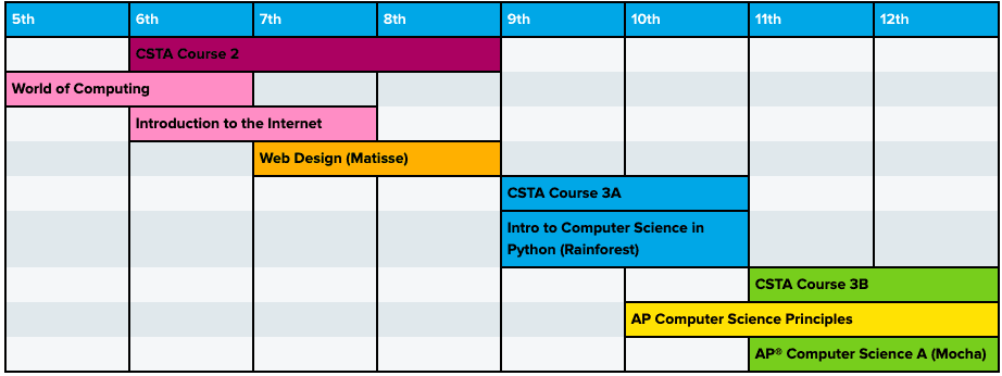 Introducing: CSTA 3A Course