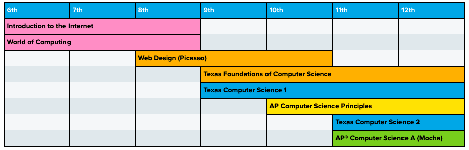 Introducing: Texas Computer Science 1 Course