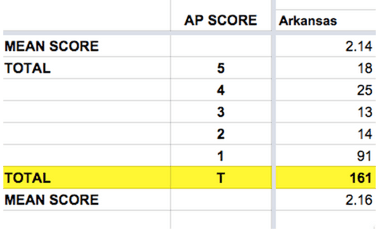 Day 19 // 4/24/2015 // Little Rock → Memphis