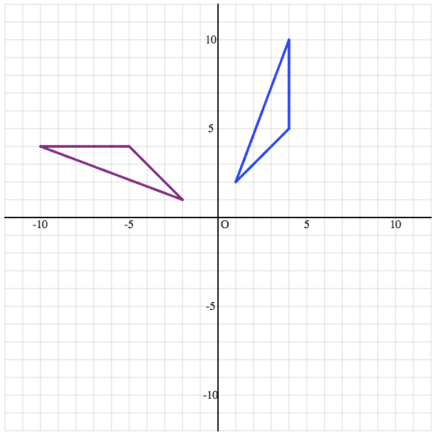 The Power of Teaching Mathematics with Code