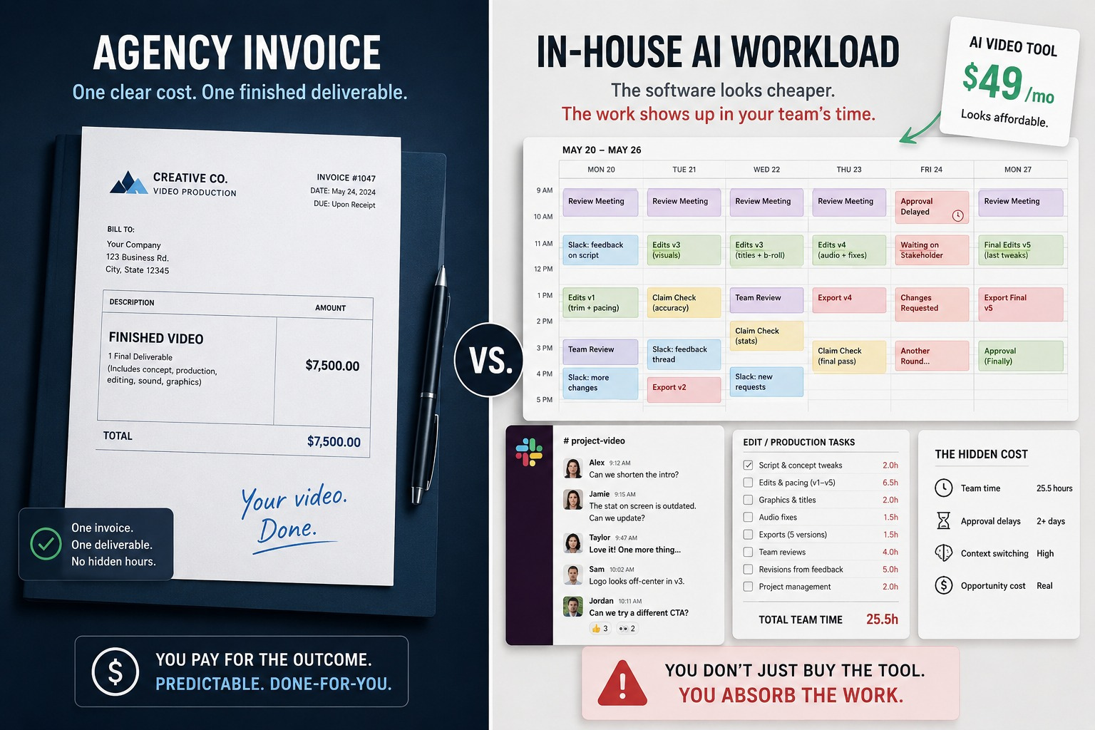 The Real Cost Of Running AI Ad Production In-House and how it shows up in in-house workload