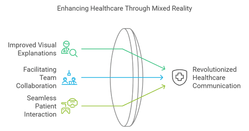 How Mixed Reality is Transforming the Healthcare Industry