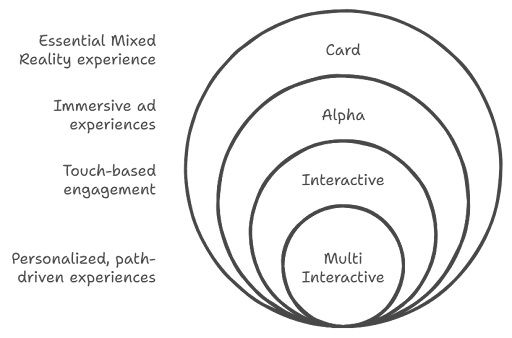 Mixed Reality vs Virtual Reality vs Augmented Reality: Key Differences Explained