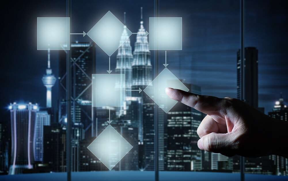 SASE: How financial firms can secure a cloud-first competitive advantage