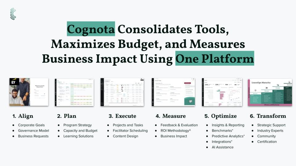 Cognota: The Driving Force Behind Learning Operations (LearnOps)