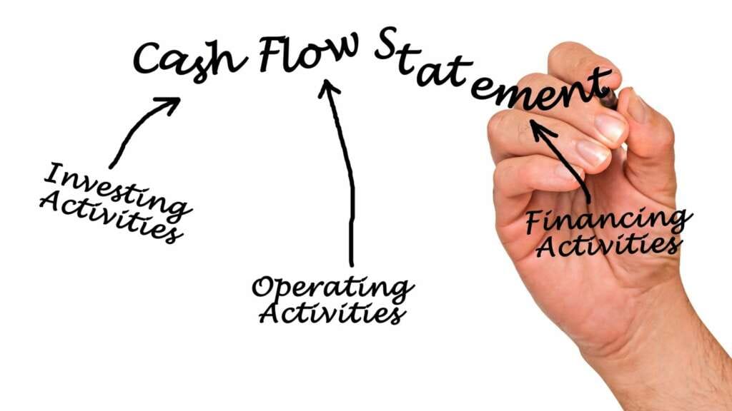 Learning About the Cash Flow Statement