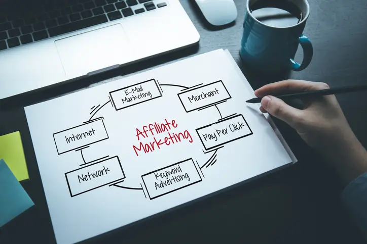 How can affiliate marketing take your business to new heights?