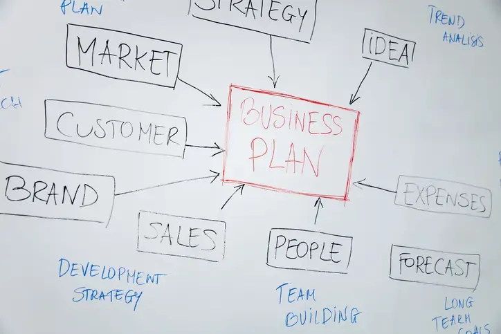 How to create a business plan template