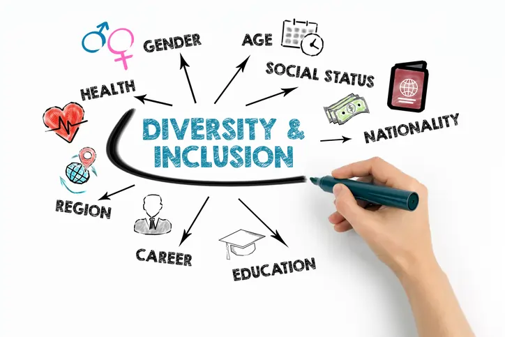 How to create an inclusive workplace culture in your business
