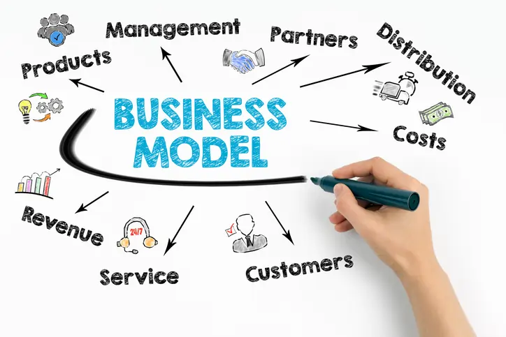 Types of business models for success