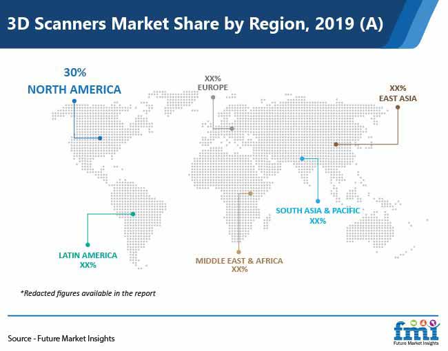 3D Scanners Market Present Scenario and Growth Prospects 2030