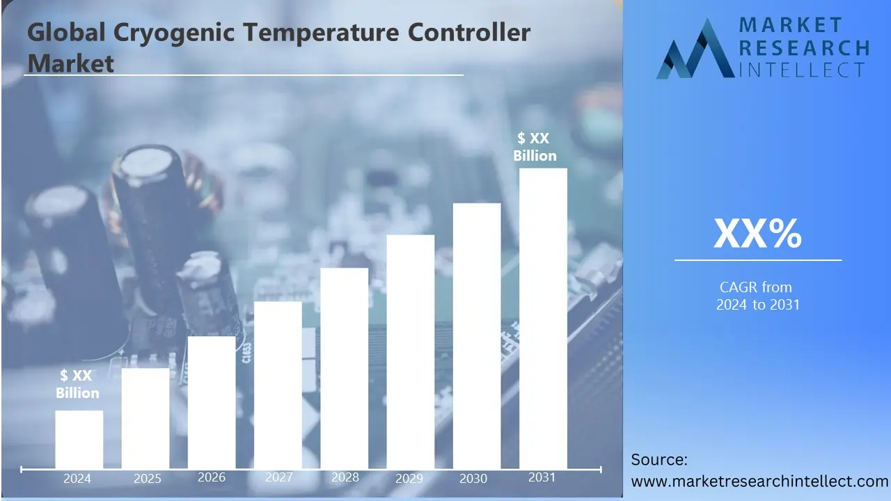 Cryogenic Temperature Controller Market Set for Significant Growth with Projected CAGR of X% Through 2031