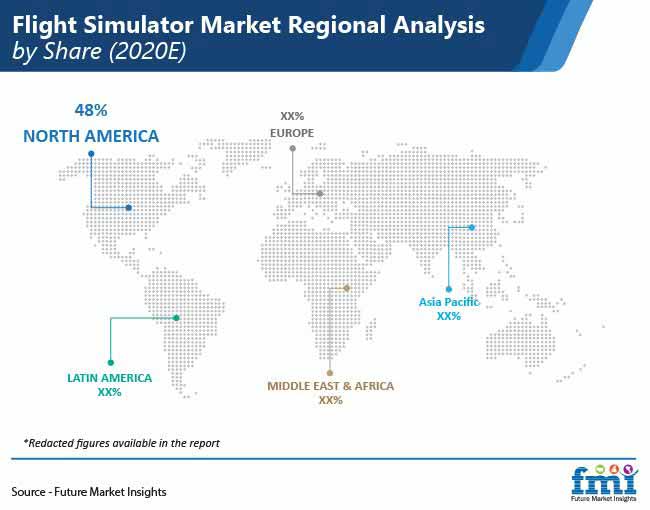 Flight Simulator Market Potential Growth, Share, Demand and Analysis of Key Players – Forecasts to 2030