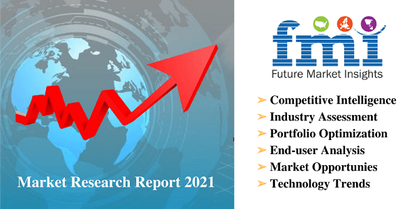 Fertigation Control System Market 2021 by Global Key Players, Types, Applications, Countries, Industry Size and Forecast to 2031