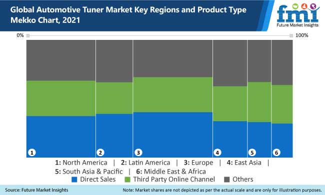 Rising Demand for High Performance Automobiles Driving Automotive Turner Market Growth: Future Market Insights