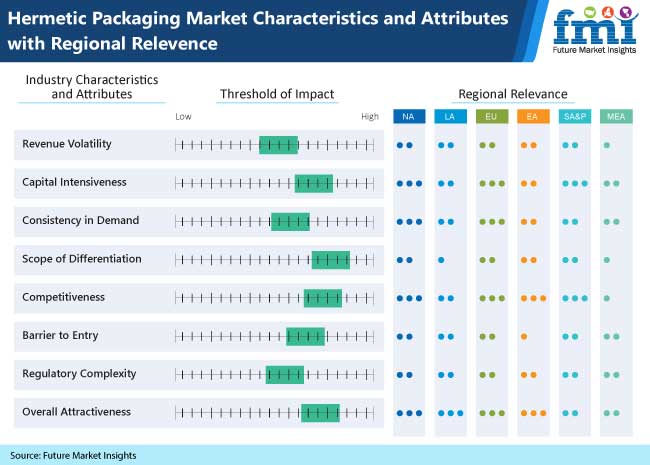 Hermetic Packaging Players Eyeing Lucrative Defense Contracts: Study