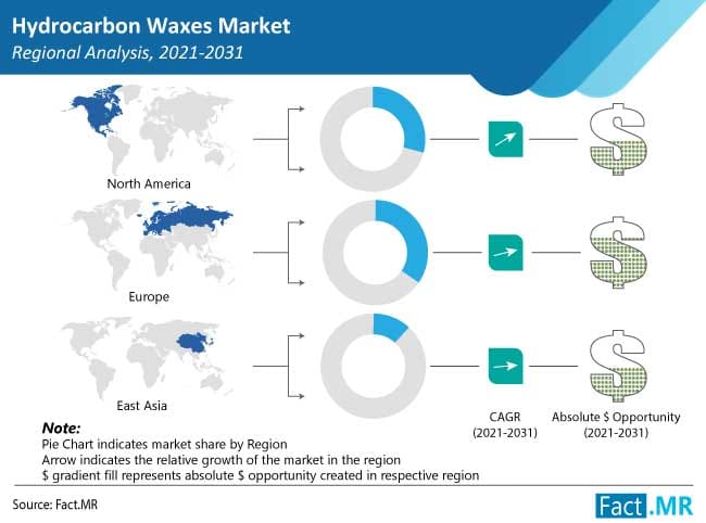Worldwide Demand for Compound Hydrocarbon Waxes for Plastic Additives Is Poised to Surpass US$ 5 billion In Revenue by 2031