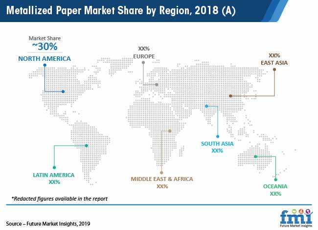 Metallized Paper Market Gain Impetus due to the Growing Demand over 2025